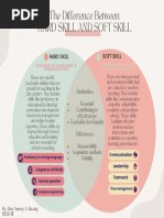 The Difference Between Hard Skill and Soft Skill