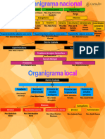 Organigrama