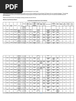 SK Poblacion KK Profiling