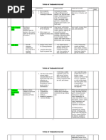 Therapeutic Diet - Types