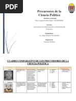 Cuadro Comparativo Precursores de La Ciencia Politica