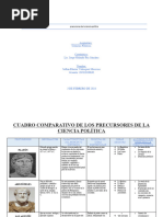 Cuadro Comparativo Ciencias Politica