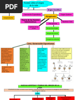 Materia Bilogia 1