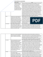 Clasificación de Las Adicciones