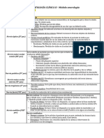 Semiopatología Clínica II - Módulo Neurología (Completo)