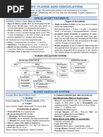 Body Fluid and Circulation