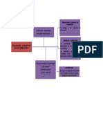 Actividad 2. Mapa Conceptual