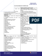 Lista I Medio 2024