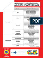 Elenco de Medicamentos e Insumos PFPB 02 2024