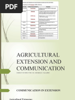 Agricultural Extension and Communication