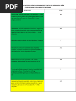 Tabla de Antibiotico Mes de Diciembre