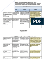 Rubric Library Evaluation