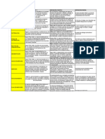 Matriz de Conceptos