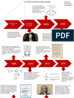 Linea Del Tiempo de Calculo Diferencial