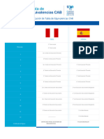 Tabla Equivalencias - CAB