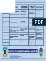 Cuadro Comparativo, Sistemas de Protección de Los Derechos Humanos