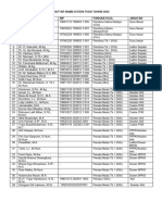 Daftar Nama Dosen Fuah Tahun 2024