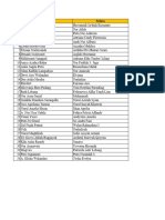 Jadwal Piket Mahasiswa Baru 2023-1