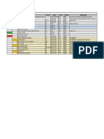 Plan de Rodaje Dia 3 Febrero