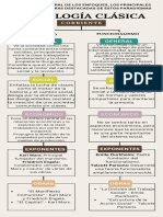 Mapa Conceptual Marxismo y Funcionalismo