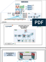 Topologi Trimegah Network - Update-2023 - v4