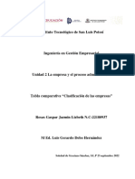 Tabla Comparativa de La Clasificación de Las Empresas.