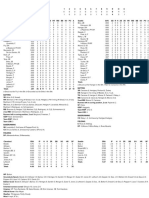 02.25.24 Box Score