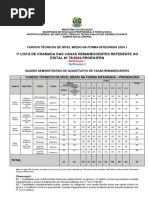 1 Lista Vagas Remanesc Integrado - 2 Retificação