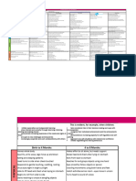 Au Pa 357 Developmental Milestones by Eylf Outcome Spreadsheet 1 Ver 7