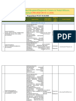 List of Empanelled HCOs-Allahabad (Dec 2019)