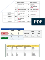 Subject Pronouns