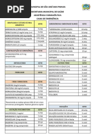 Medicação de Urgência e Emergência