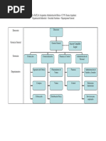 6 - Ejemplos de Organigramas Empresariales