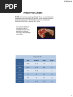 Bromatologia en Productos Cárneos