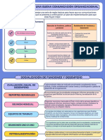 Graphic Organizer Comuicación Organizacional