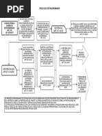 Flujograma - Proceso Extraordinario