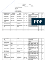 Bahasa Indonesia - Kisi-Kisi Soal 2021