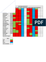 Resumo Presenças Aulas para o Batismo ADP