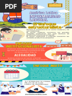 Infografía y Cuadro Comparativo de La Informalidad Laboral