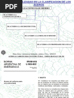 UNIDAD 2-3-Normas de Aceros - Clasificacion-1-10