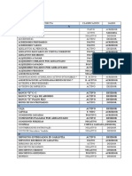 Clasificacion de Cuentas