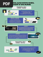 Línea Del Tiempo - Evolución Del Software