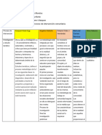 Cuadro de Proceso de Intervención Comunitaria