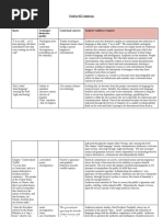 Feed Analysis Tables Based On Themes 63aad1d61482f