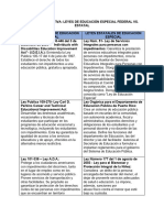 Tabla Comparativa Educ 250 Ncollazo49