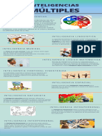 Infografias Sobre Las Inteligencias Múltiples y Hemisferios Cerebrales