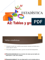 A2 Tablas y Gráficos