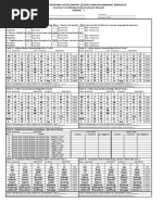 Egra Individual Assessment Ressult