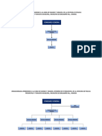 Organigrama Con Perfil de Puesto