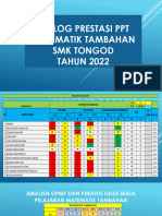 Dialog Prestasi PPT Matematik Tambahan Tahun 2022